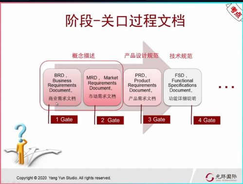 階段關(guān)口模型在To B軟件產(chǎn)品開發(fā)流程中的應(yīng)用