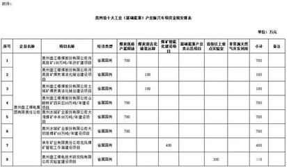 2020年上半年煤炭行業(yè)主要經(jīng)濟(jì)指標(biāo)發(fā)布與貴州企業(yè)管理分析