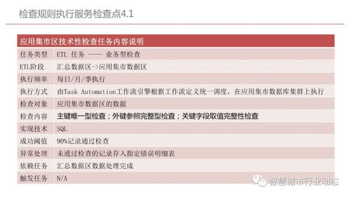 干貨分享 集團型企業數據中臺建設方案——以貴州企業管理實踐為例